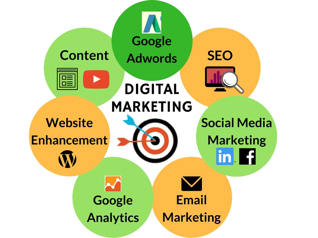 best digital marketing course institute in delhi
